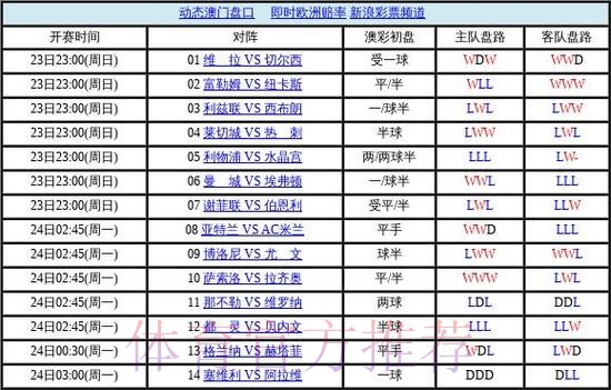 世界杯盘口入口官方